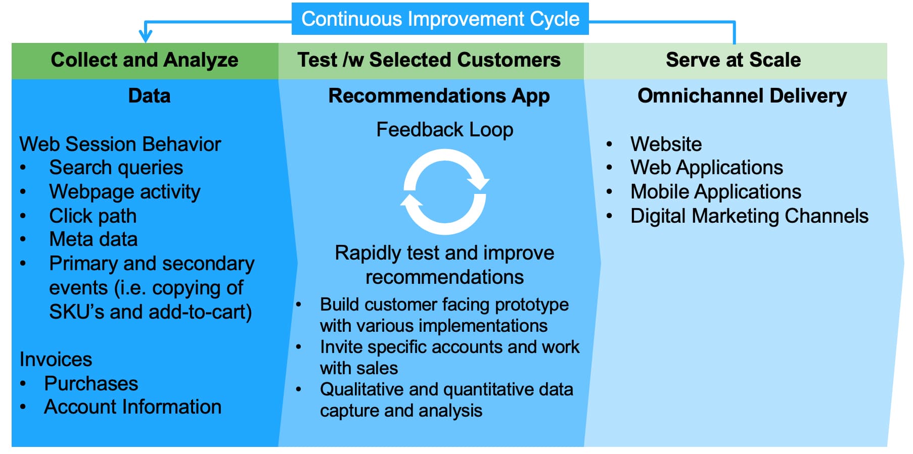 Jonathan Agoot - Algorithm Development